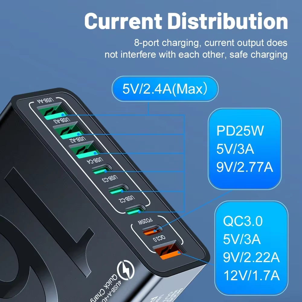 High-Speed Multi-Port USB-C Charger