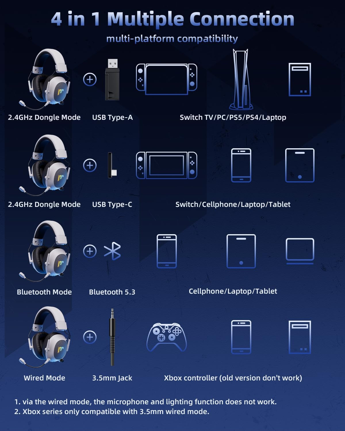 Mytrix Tac Master Wireless Gaming Headset